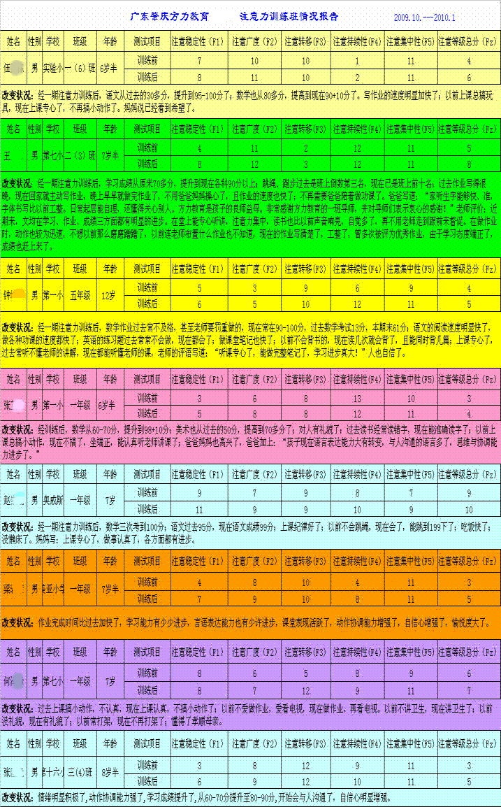 广东肇庆方力教育情况报告.GIF